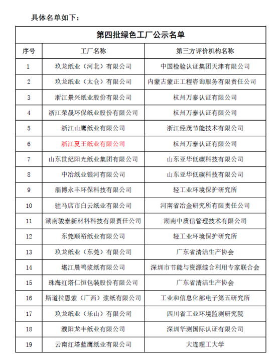 第四批绿色工厂公示名单