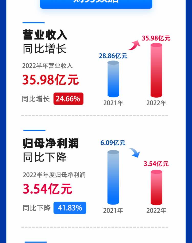 立即博官网股份有限公司官方网站